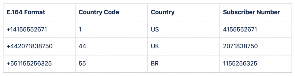 How to Configure 3CX PBX using DID Logic SIP Trunk