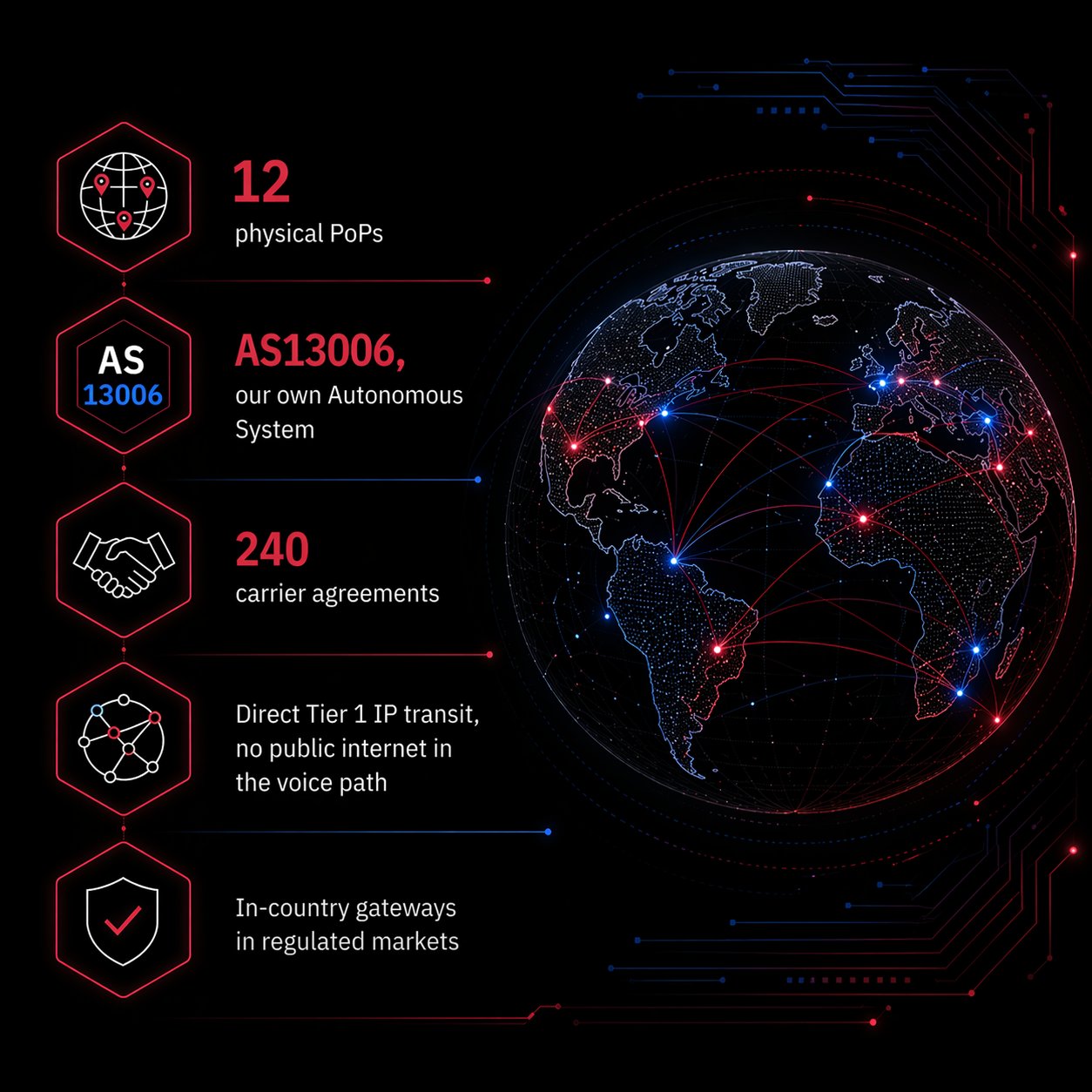 Voice that stays on our network from start to finish
