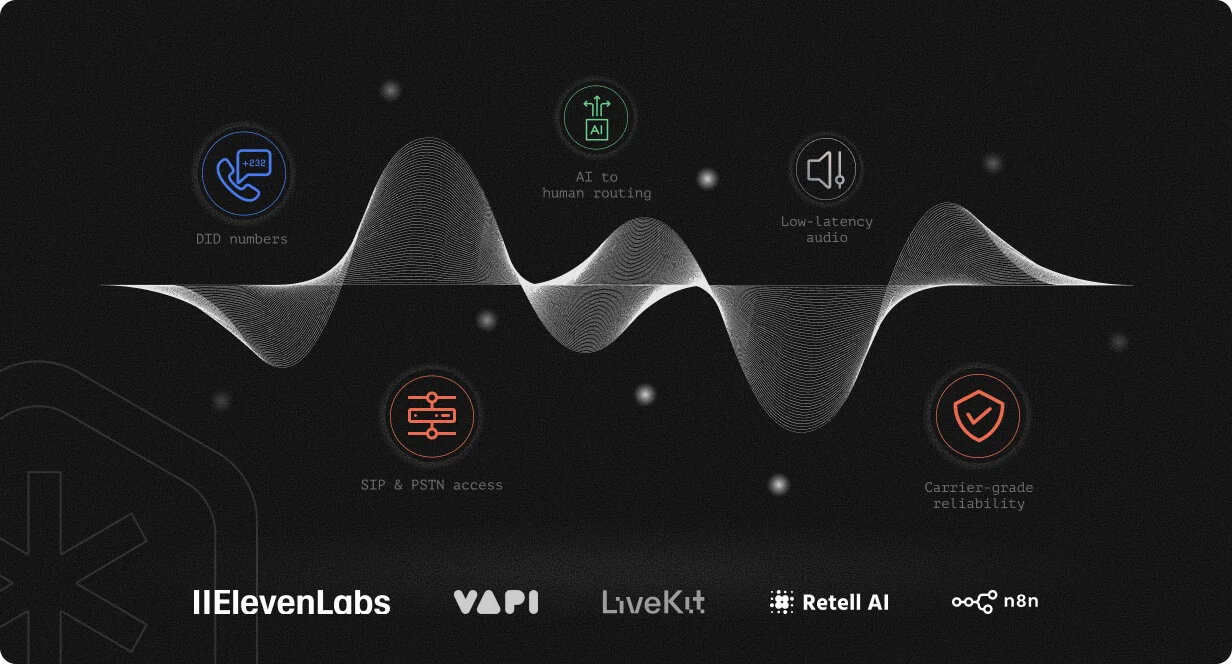 DIDs for AI voice agents