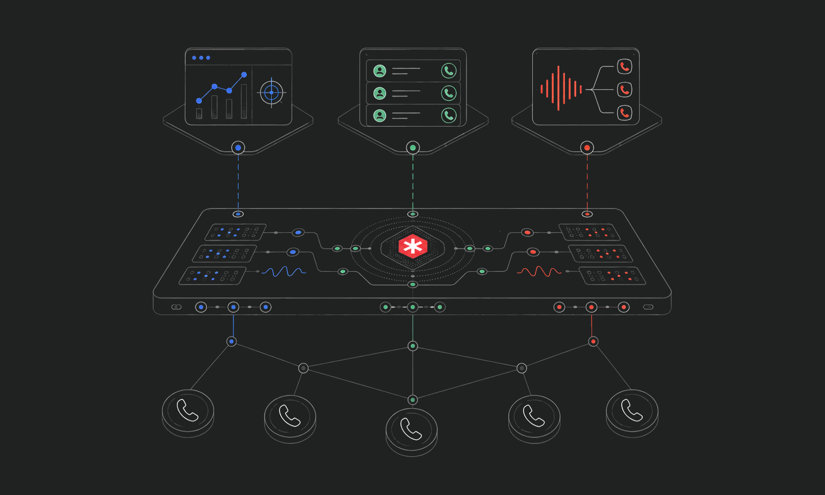Keep your campaign stack. Add the voice layer underneath it.
