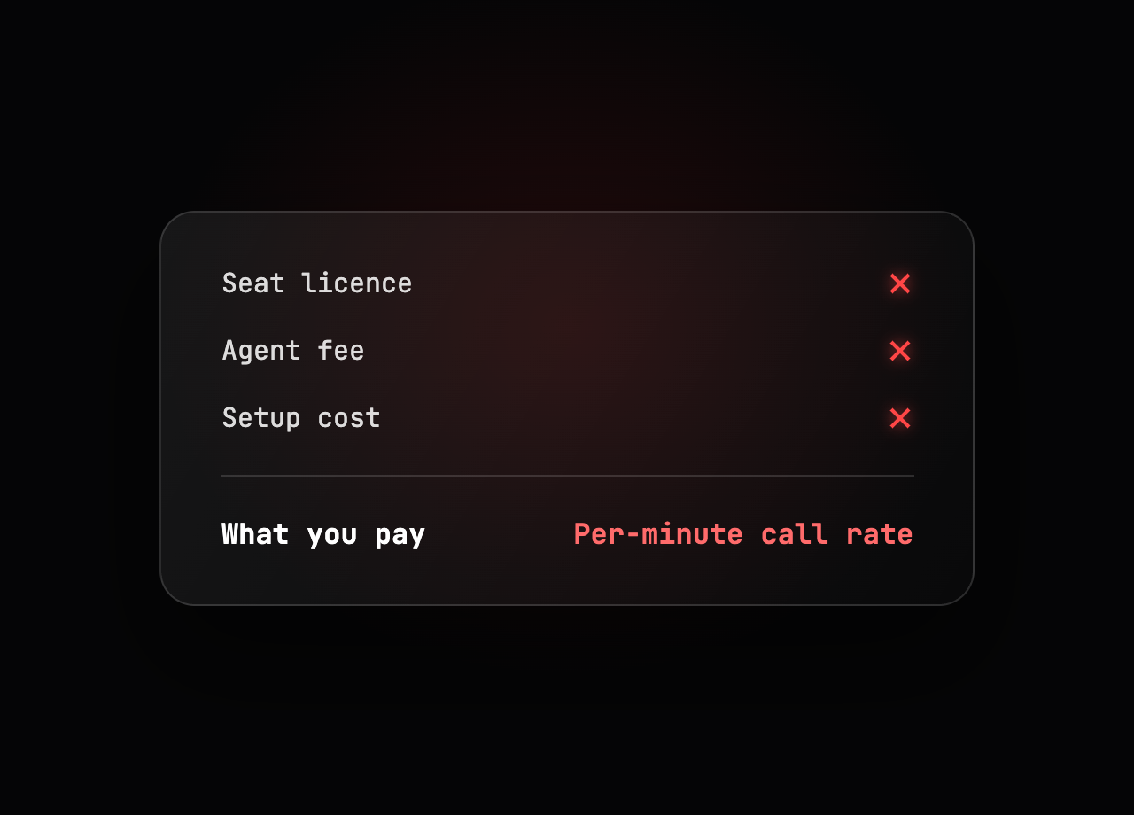 You pay for calls. Not for the agent.
